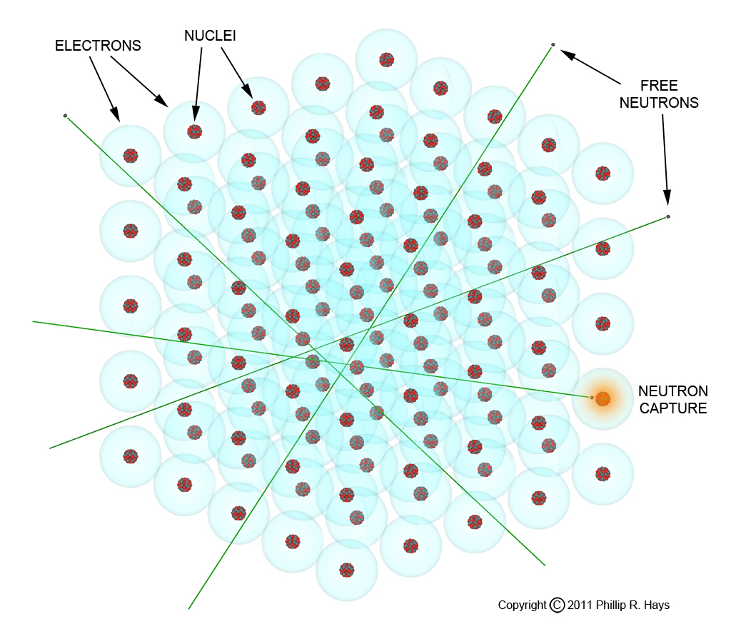 Neutron capture